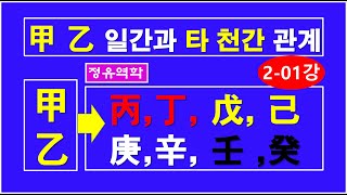 갑을목일간이 타 천간을 만날 때 해석 방법 2-1강 - 정유역학강의.