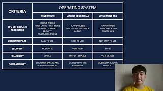 CPE022 - OPERATING SYSTEM - CPE32S6 - FINAL PROJECT: DEMONSTRATION + EXPLANATION - OGATA