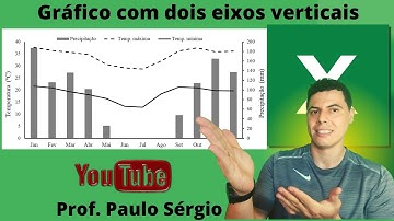 ✅Curso Excel #Aula7# Como fazer gráfico COM DOIS EIXOS VERTICAIS no Excel