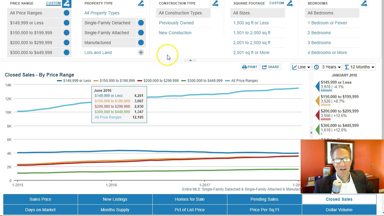 Home Price Index Albuquerque 2017