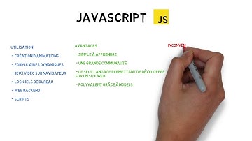 Quel langage de programmation apprendre en 2020