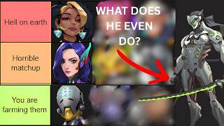 GENJI MATCHUP TIER LIST | S5 2026