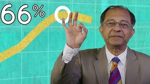 Working-Age Population Has Peaked at 66%