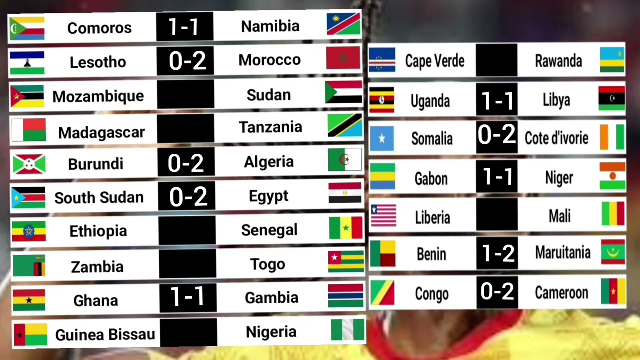 Today my score prediction of Africa Cup of Nations qualification all matches