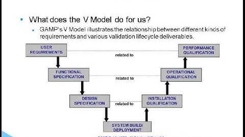 Risk Based Validation of Laboratory Systems Recording 02092012