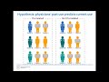 Physician-driven Variation in Low-value Healthcare Services in Oncology