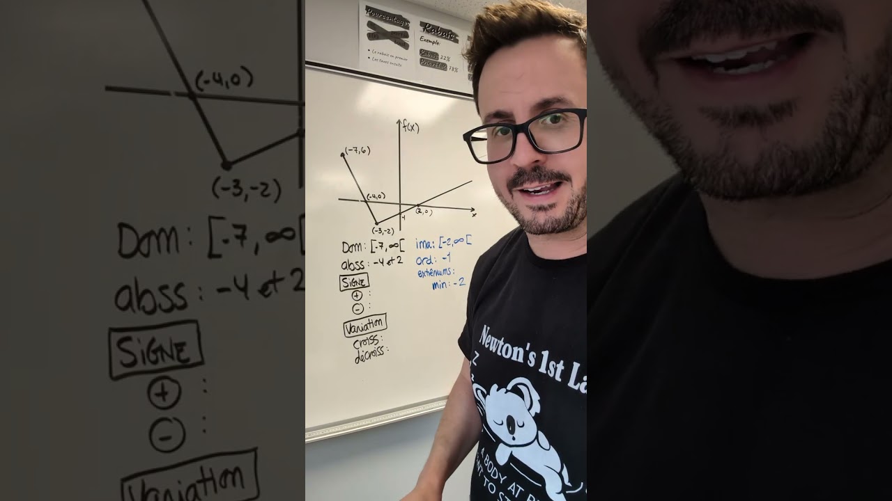 Propriétés des fonctions