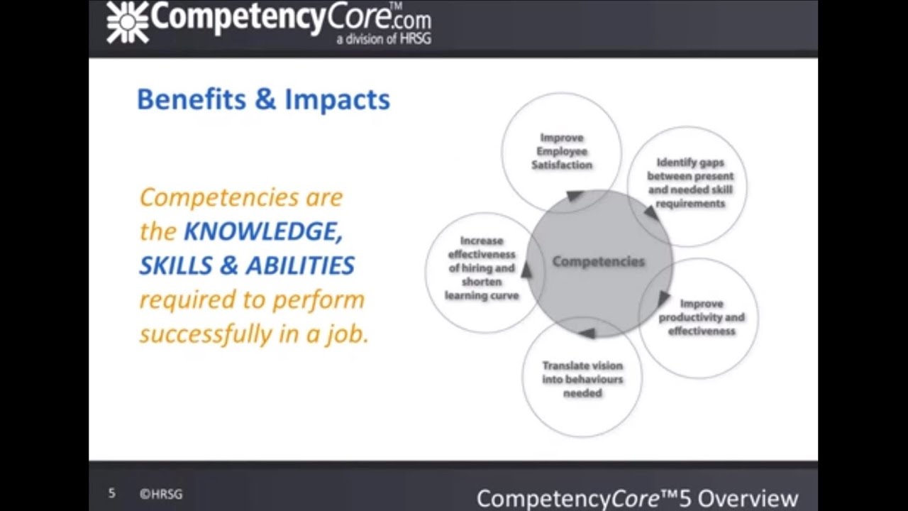CompetencyCore Online Demo - YouTube