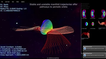 Deep Space Trajectory Explorer Science Orbit and Transfer Trajectory Workflows May 2017