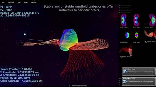 Deep Space Trajectory Explorer Science Orbit and Transfer Trajectory Workflows May 2017