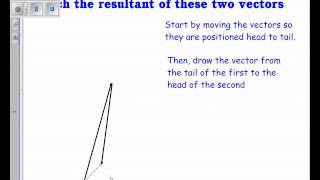 Precalc Vector Addition.mov