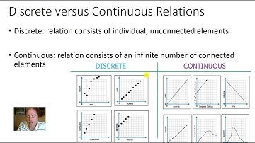 2.1 Relations and Functions
