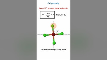 C4 Symmetry in Group Theory | Symmetry Elements & Operations Explained | Axis of Rotation