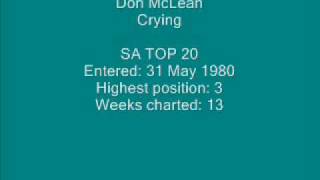 Don McLean - Crying.wmv