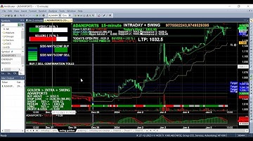 Amibroker Buy Sell Signal Software Best Technical Analysis Software for Swing Trading|#stockmarket