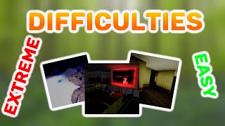 Picking Difficulties For Bear Alpha Maps