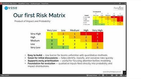 Introducing ModelRisk - From Qualitative to Quantitative Risks, by Guz Vinueza