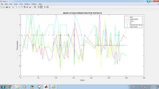 heart attack detection prediction using decision tree with graph