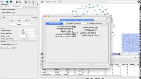 Finding clustering coefficient of a Dynamic Network with Cytoscape