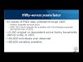 Using Panel Study of Income Dynamics – CMS Linked Data