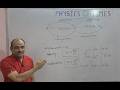 example of equation solving of displacement,velocity and acceleration by integration&amp;differentiation
