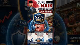 sinyal bahwa otoritas moneter siap jaga stabilitas.#rupiahkuat #ekonomistabil #jagaindonesia #fyp
