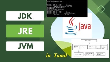 Java, JDK, JRE, JVM Architecture and Specification Details In Tamil