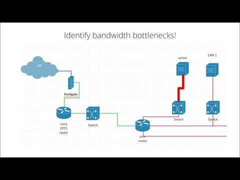 Free Training on bandwidth and configuration management