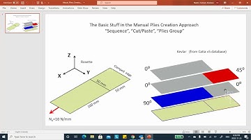 Composites Catia v5 "Native" FEA, video 5, Basic Stuff, Manual, Ply Creation, Cut and Paste