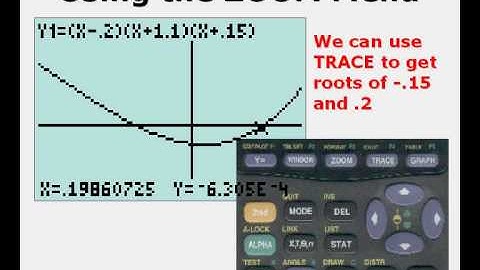 Using the ZOOM Menu of TI83 and TI84 Calculators