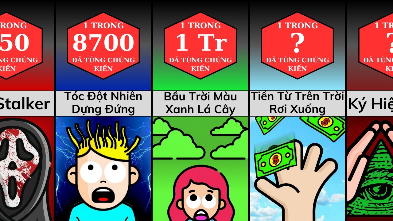 So Sánh: Nếu Bạn Thấy Những Thứ Này, Chạy Ngay Đi!