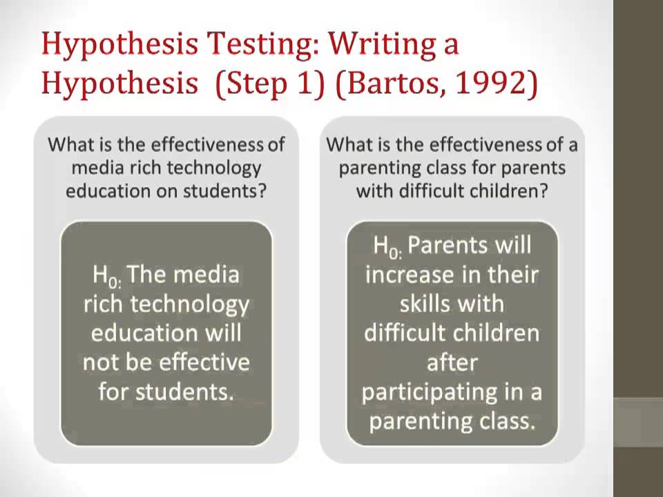 research hypotheses vs hypothesis testing