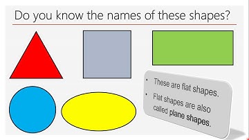 Class 1 Maths Chapter 3 Shapes and Patterns (Part 1)