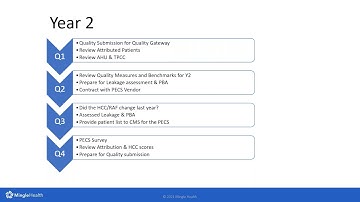 Primary Care First: Prepare for 2022 with Mingle Health