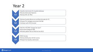 Primary Care First: Prepare for 2022 with Mingle Health