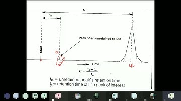 HPLC-3 | System Suitability Parameters| Factors affecting Resolution.