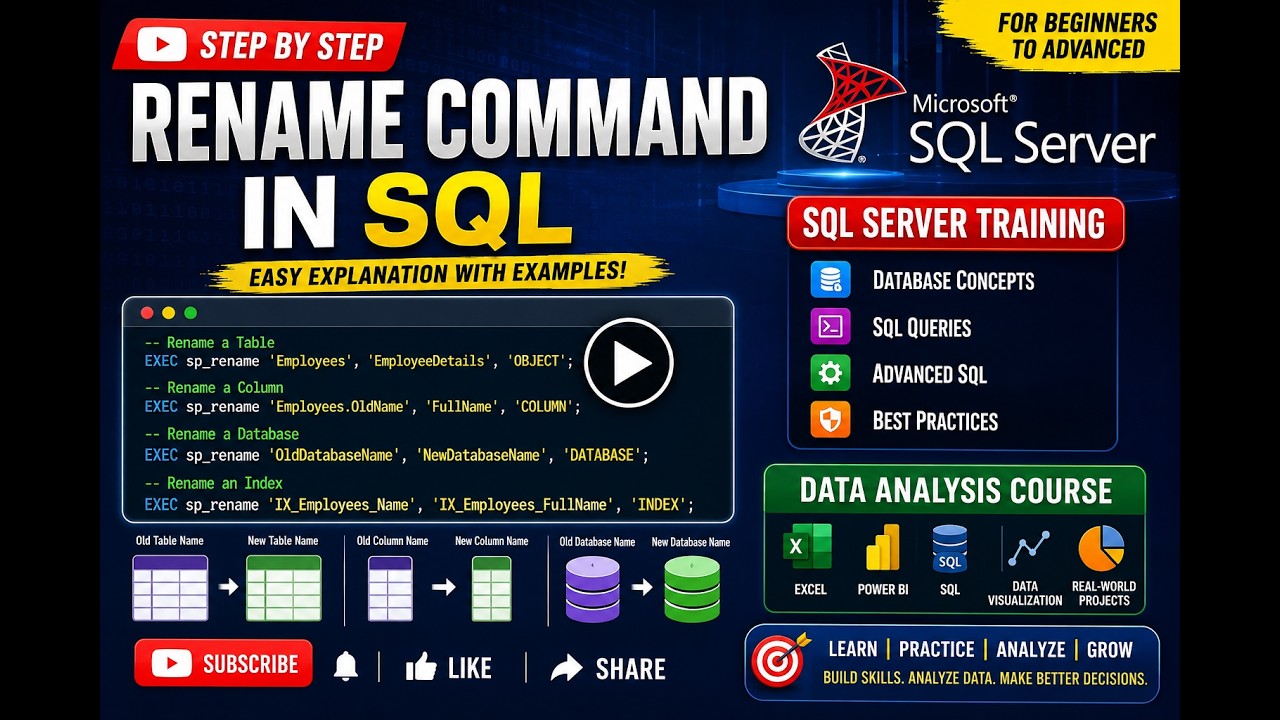 Rename Command In SQL | SQL server Training