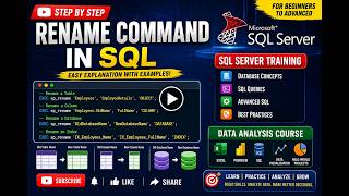Famous Rename Command In SQL | SQL server Training Wealth