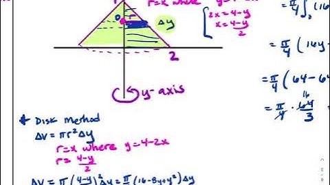 6.2 Volumes (Disk Method and Washer Method)