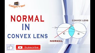 NORMAL IN CONVEX LENS