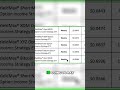 Don't Buy YQQQ! Here's Why #shorts