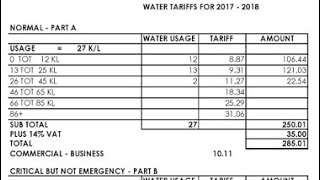 2026 Term 1 Mathematical literacy Grade 12 2026 Water Tariffs. 