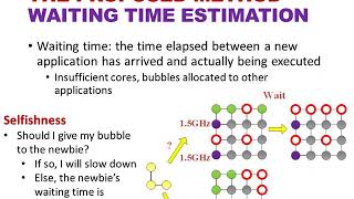 Bubble Budgeting: Throughput Optimization for Dynamic Workloads by Exploiting Dark Cores...