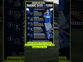 PENYEBAB PERSIB KENA BANNED FIFA #persib #persibbandung #borneofc #persija #brisuperleague