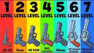 Every Level of Handgun Explained