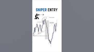 “SNIPER ENTRY Trading Strategy 🔥 | 99% Accurate SMC Entry Explained!”