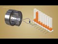 Air bearing shapemeter  online flatness measurement for the metals rolling industry