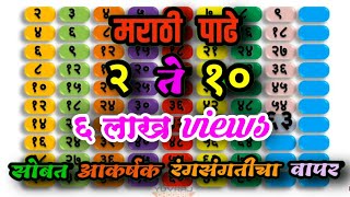 मराठी पाढे २ ते १० | Marathi multiplication tables | padhe 2 te 10 | Marathi Padhe | पाढे २ ते १०