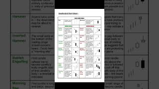 Very important candlestick charts that will be useful for trading✅✅ #trading #forex