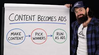 If Your Content Works, Turn It Into Ads